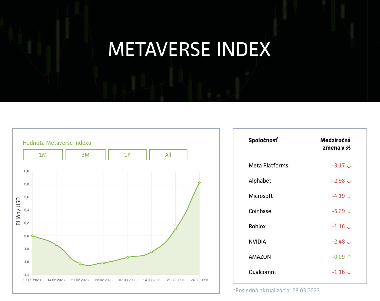 Wonderinterest | Metaverso es volátil, pero a pesar de esto, sigue siendo un segmento buscado por inversores