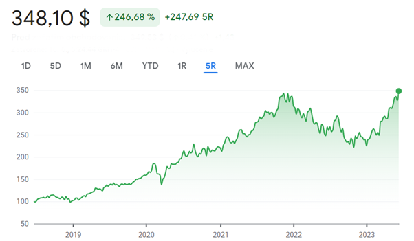 microsoft stocks