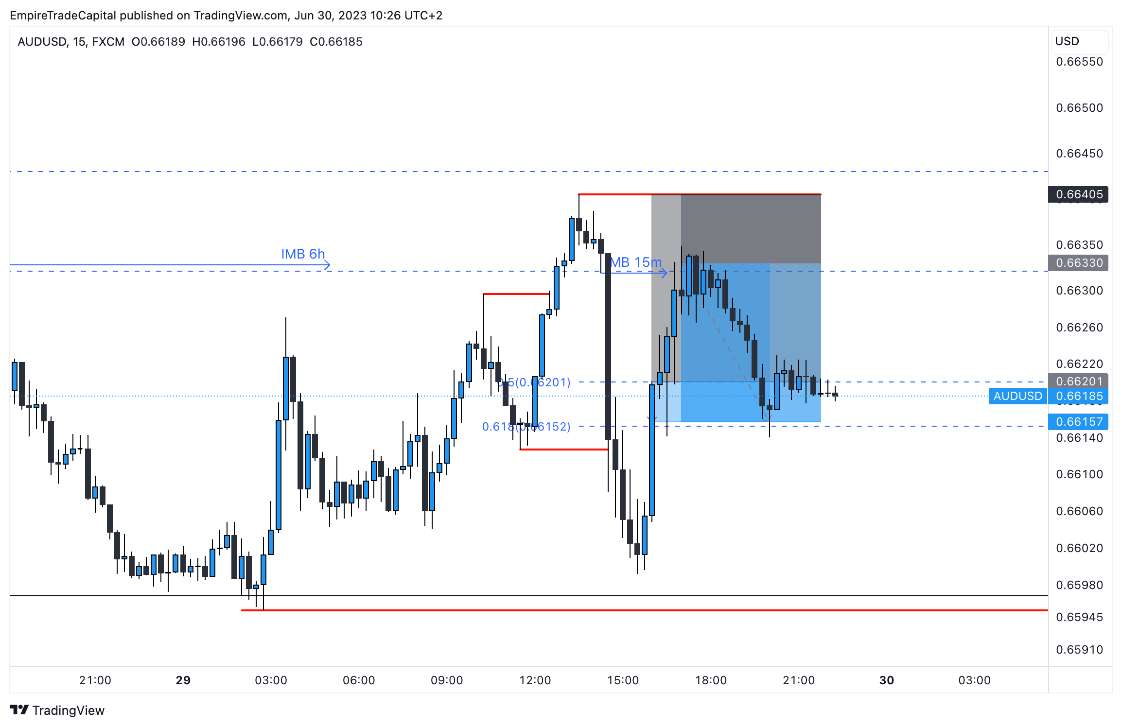 aud usd 4