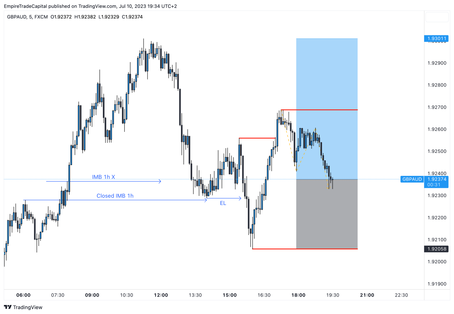 GBP AUD 1