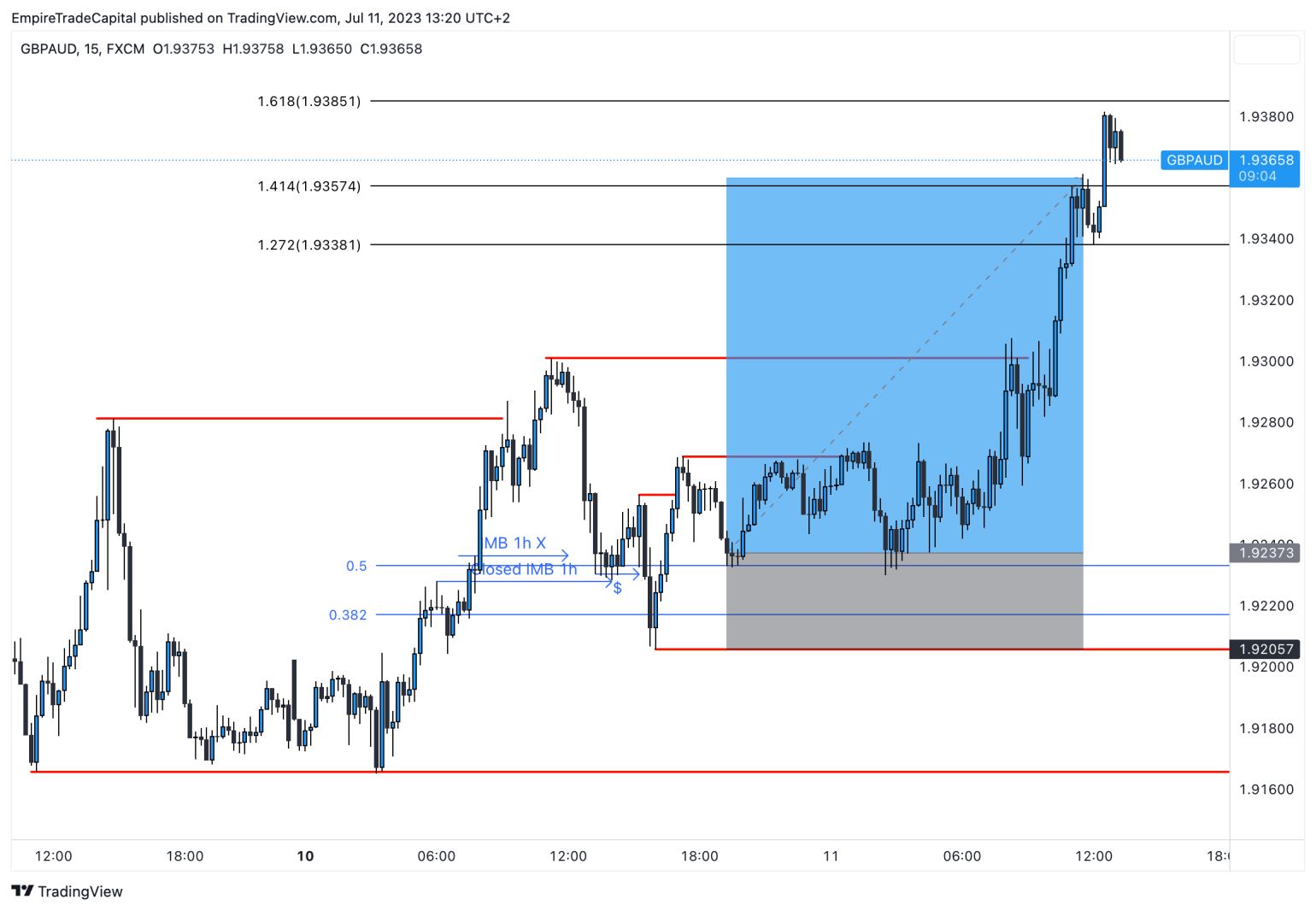 GBP AUD 2