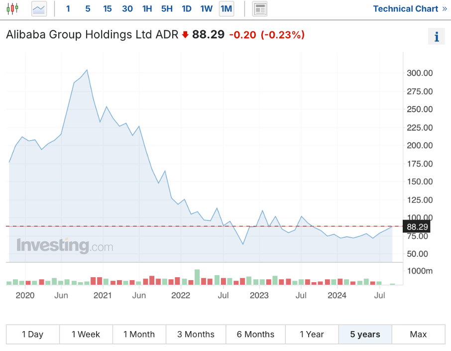 Investago_mainland