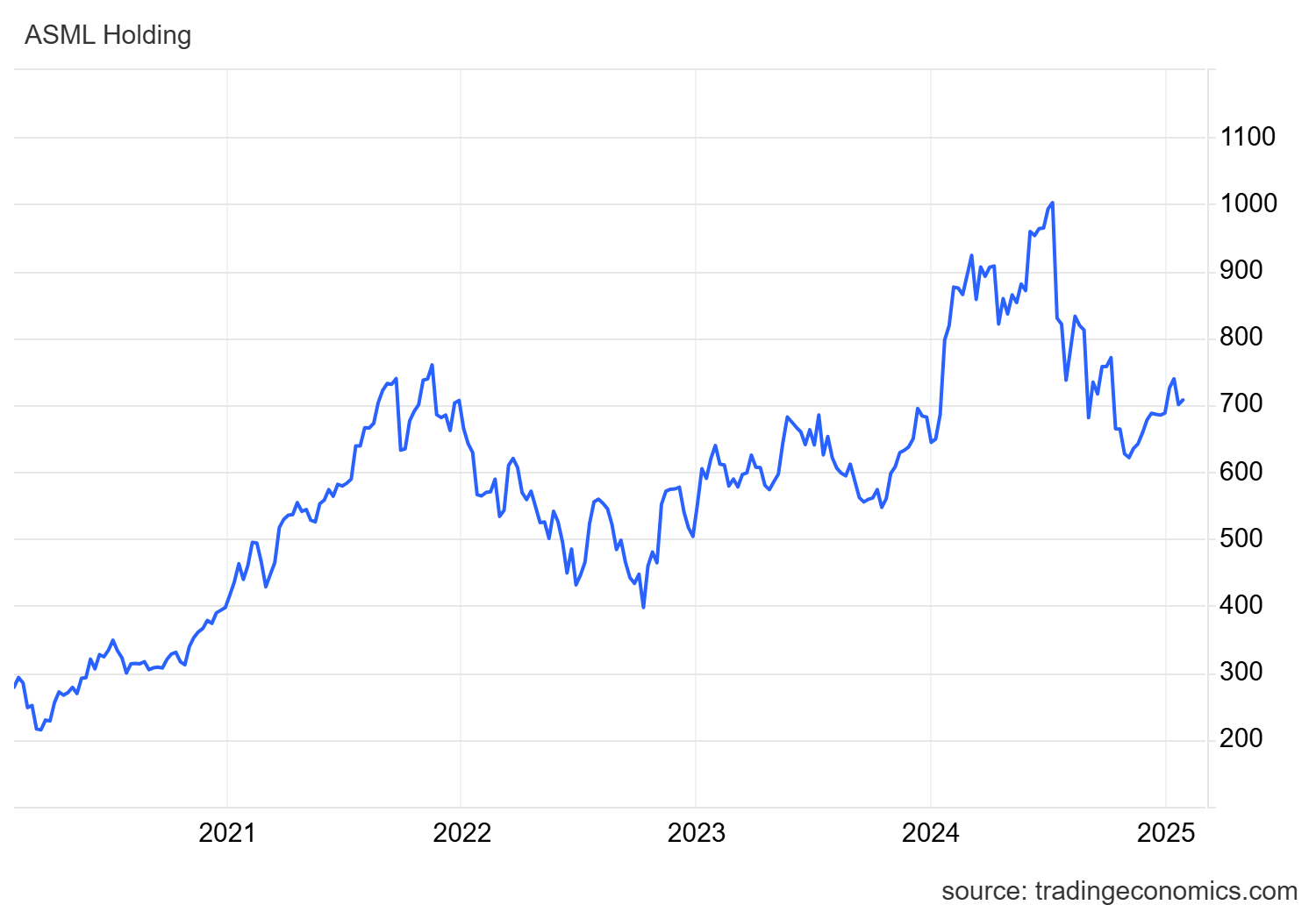 asml_na