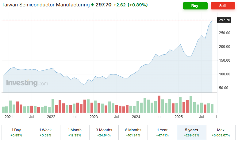 TSMC