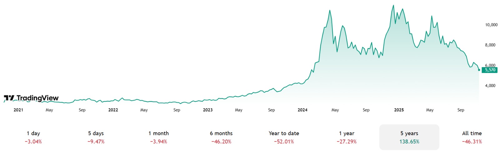 WhatsApp Image 2025-11-25 at 15.57.14