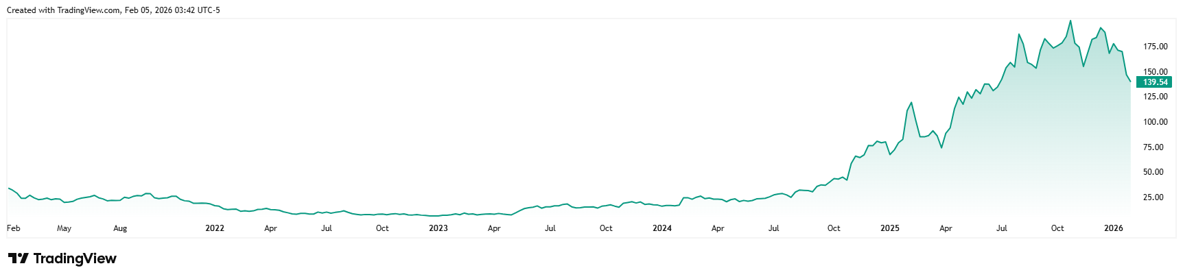 PLTR_2026-02-05_09-42-51