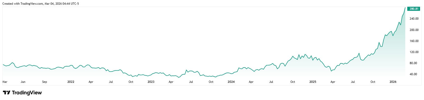 COHR_2026-03-04_10-44-55