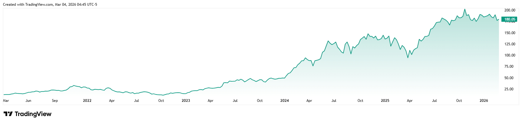 NVDA_2026-03-04_10-45-28