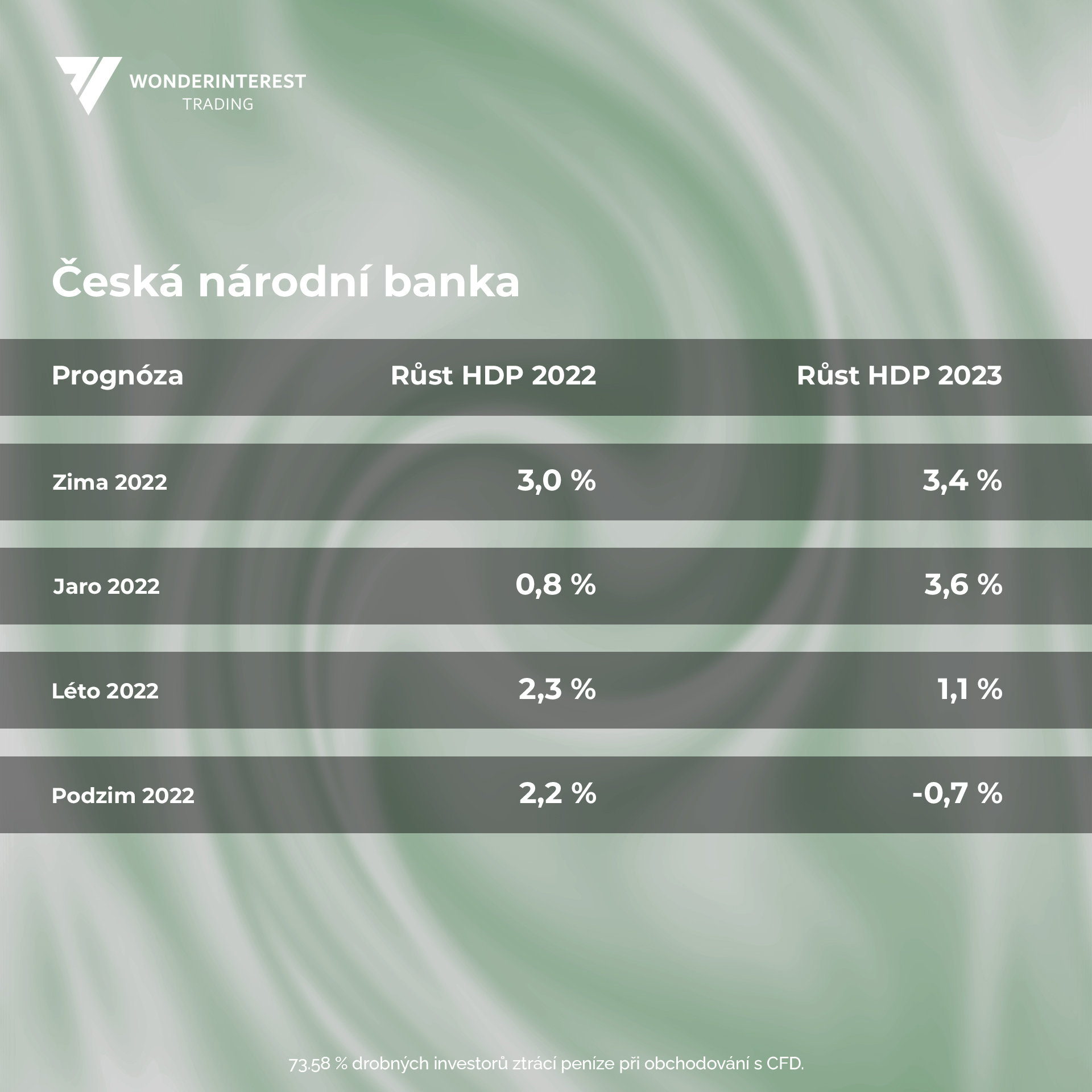 FINAL tabulka - Česká národní banka